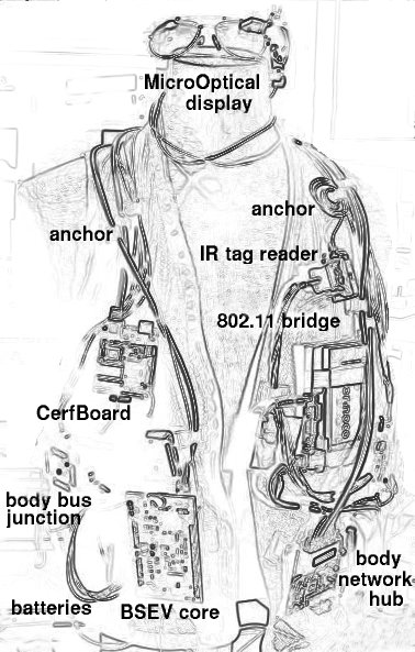 Labeled MIThril vest drawing