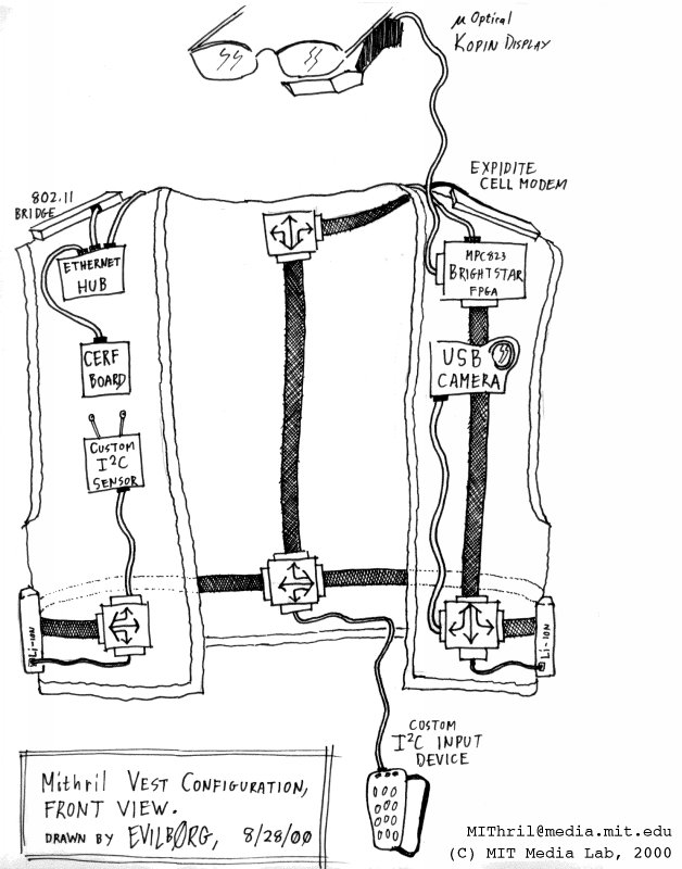 MIThril component diagram, one possible vest configuration.